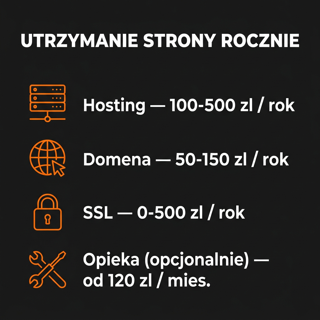 Ile kosztuje utrzymanie strony internetowej rocznie – hosting, domena, certyfikat SSL i opieka techniczna