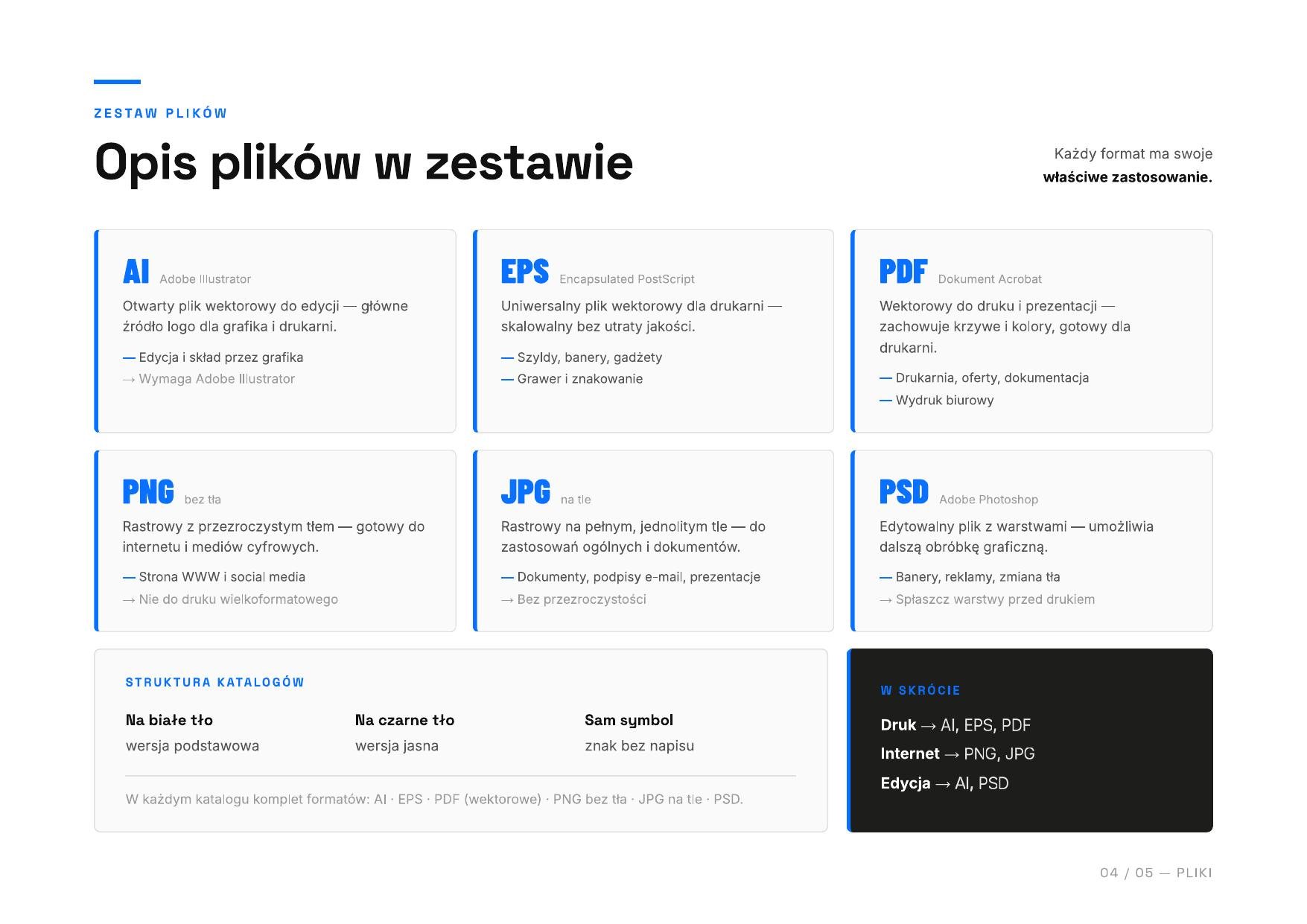 Mini księga znaku BALTIC HV — opis formatów plików