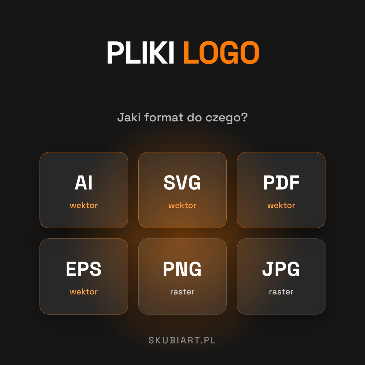 Pliki logo — formaty AI, SVG, PDF, EPS (wektor) oraz PNG i JPG (raster)