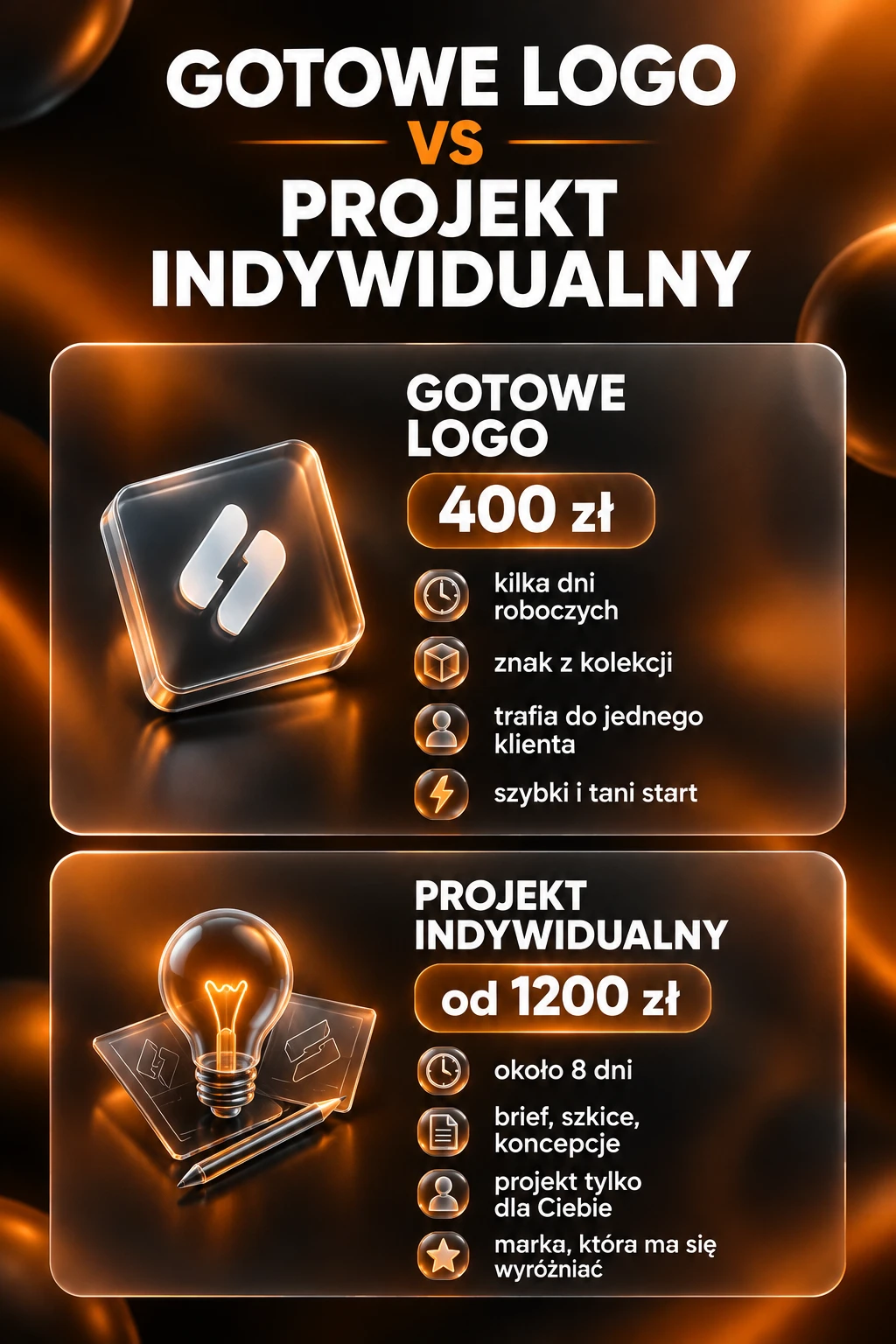 Infografika pionowa: gotowe logo 400 zł i projekt indywidualny od 1200 zł — porównanie