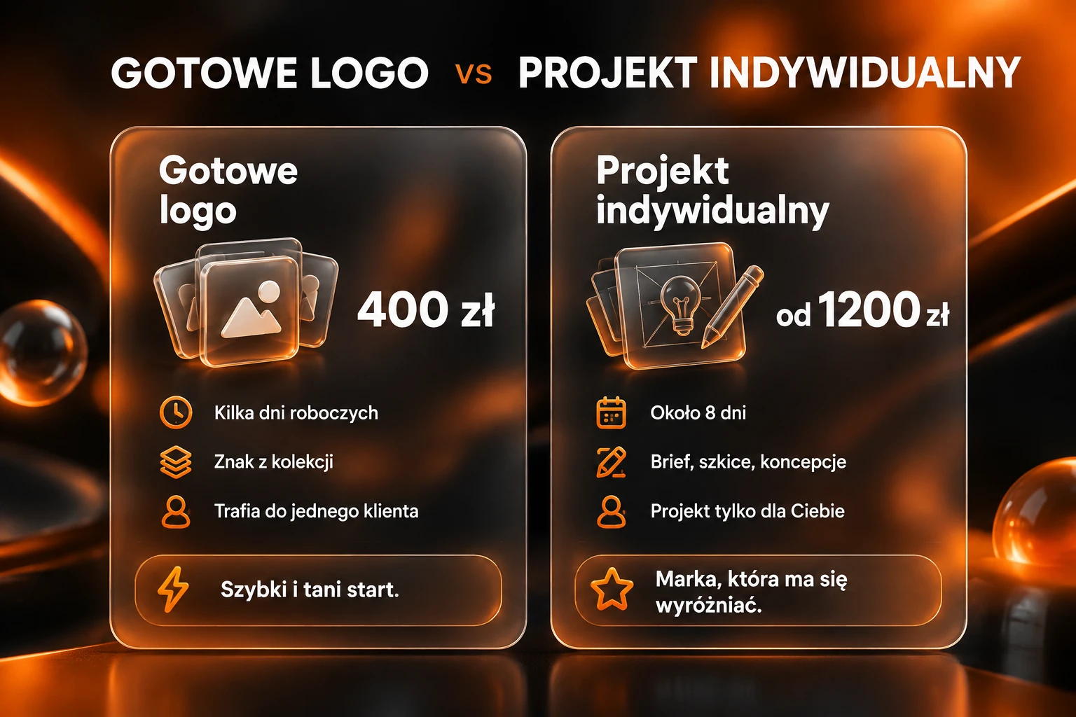 Infografika: porównanie gotowego logo (400 zł) i projektu indywidualnego (od 1200 zł)